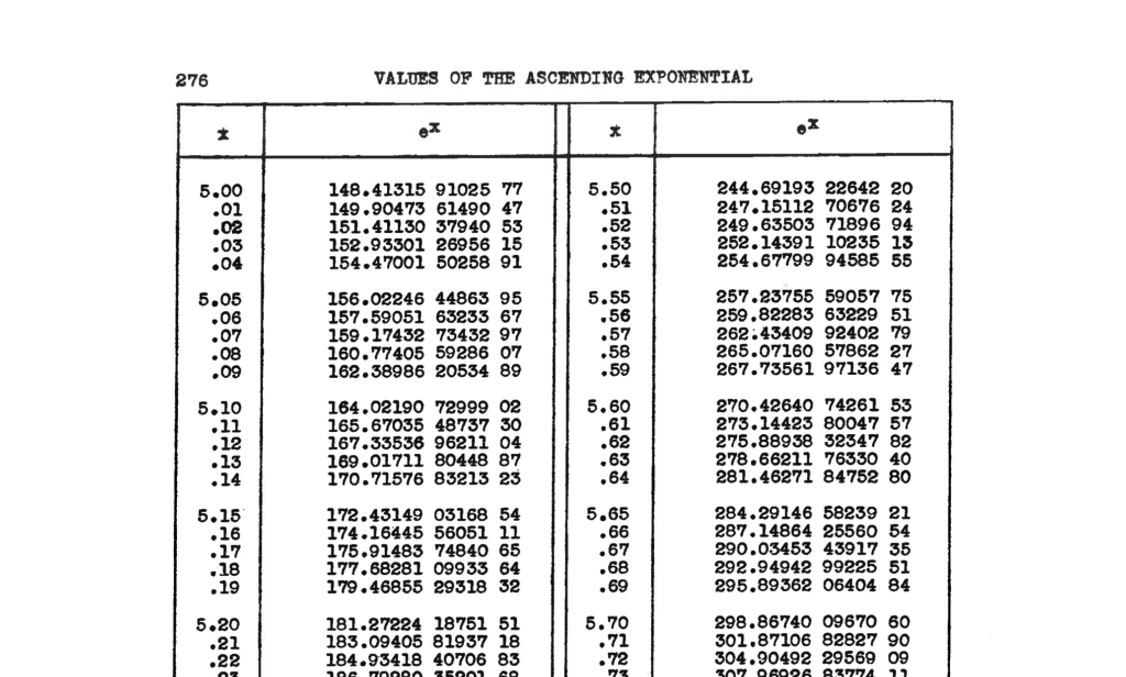 Mathematical Tables Project Mathematical Tables Project