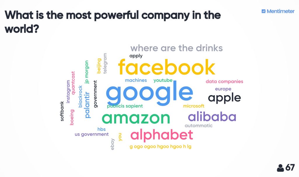 A word cloud with the largest names being "google" followed by "facebook" and "amazon."