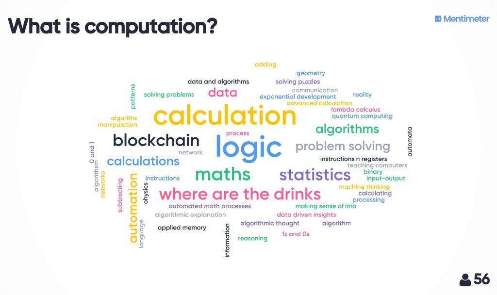 A word cloud of related words on computation like "calculation" "logic" "problem solving" "statistics"